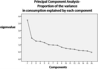 Dietary Patterns and Fractures Risk in the Elderly